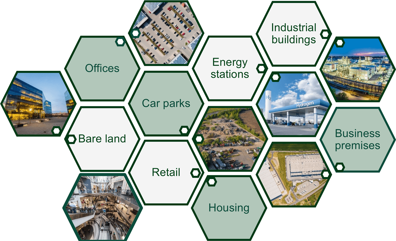 The asset classes we cover